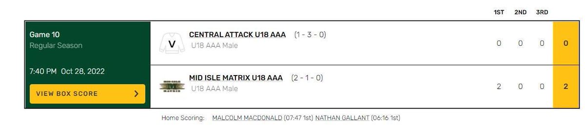 Mid Isle Matrix U18AAA (@matrixu18aaa) on Twitter photo 