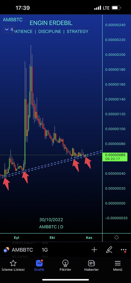 enginerdebil's tweet photo. #AMBBTC günlükte trend dibinde seyrediyor, önümüzdeki günler için potansiyeli yüksek.
#btc #bitcoin #altcoin
https://t.co/bekBhY3VaU https://t.co/2ie7wdFR0T
