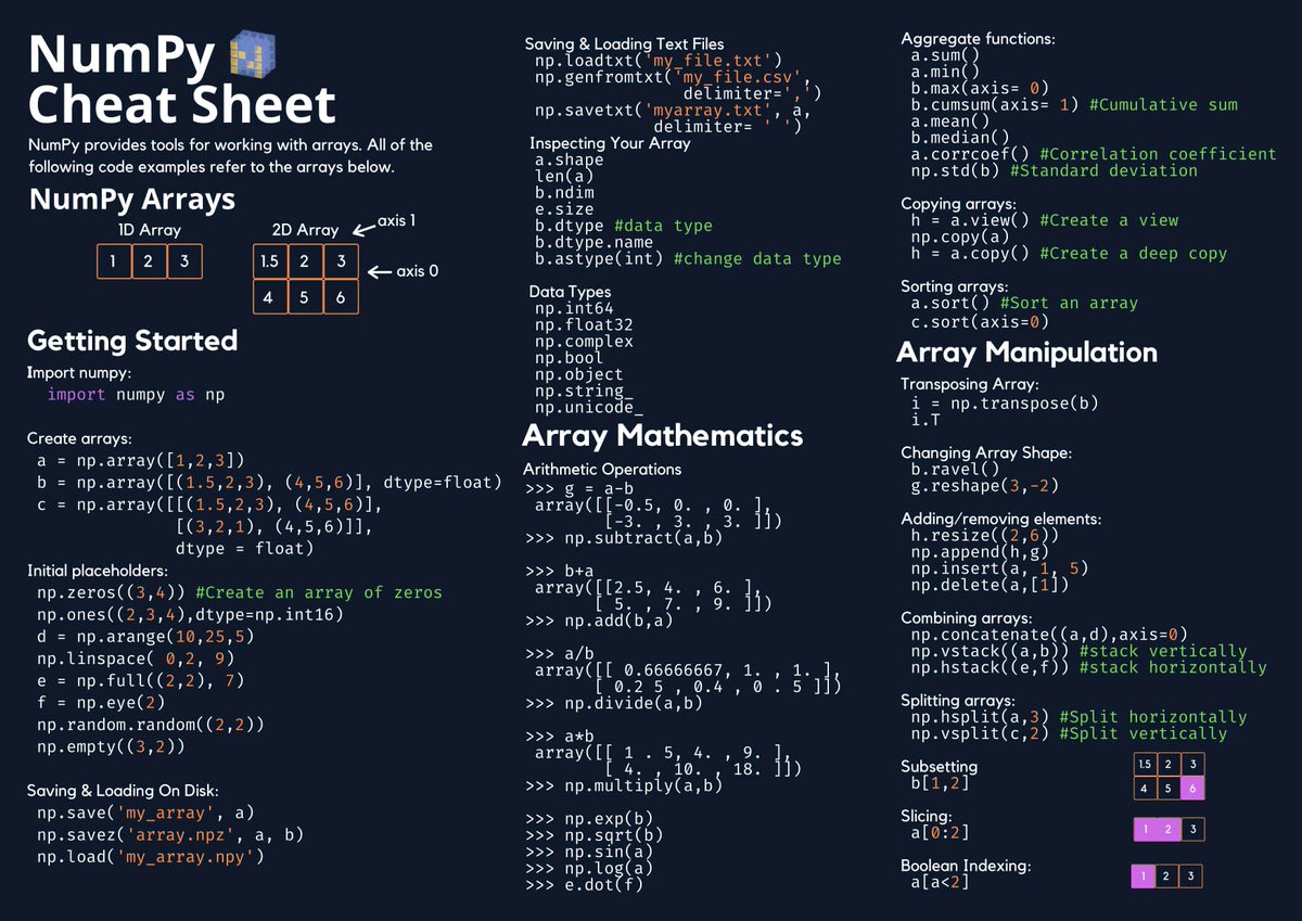 ElmagAmine's tweet photo. 🔥#Python Cheat Sheet 🐉🚀
for:#pandas #numpy
follow for more: #sklearn #matplotlib #seaborn #bs4 #selenium #scrapy
#javascript #ai #ml #Blockchain #SaaS #dataScientist #5G #DataAnalytics #RStats #Reactjs #VR #flutter #100DaysOfCode #NLP #TensorFlow #Cloud #Automation #NodeJS #go https://t.co/QuPAdPDVnE