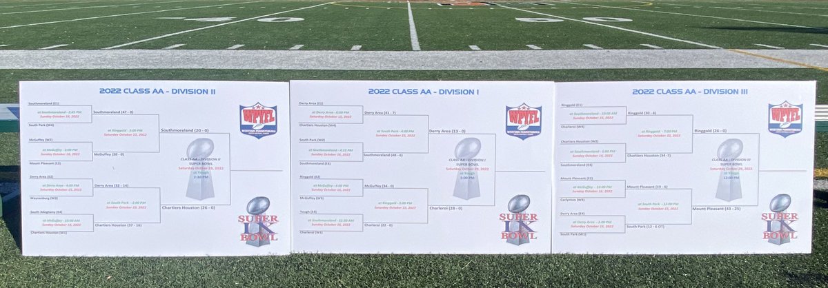 Class AA Super Bowl Saturday at Yough’s Cougar Mountain!