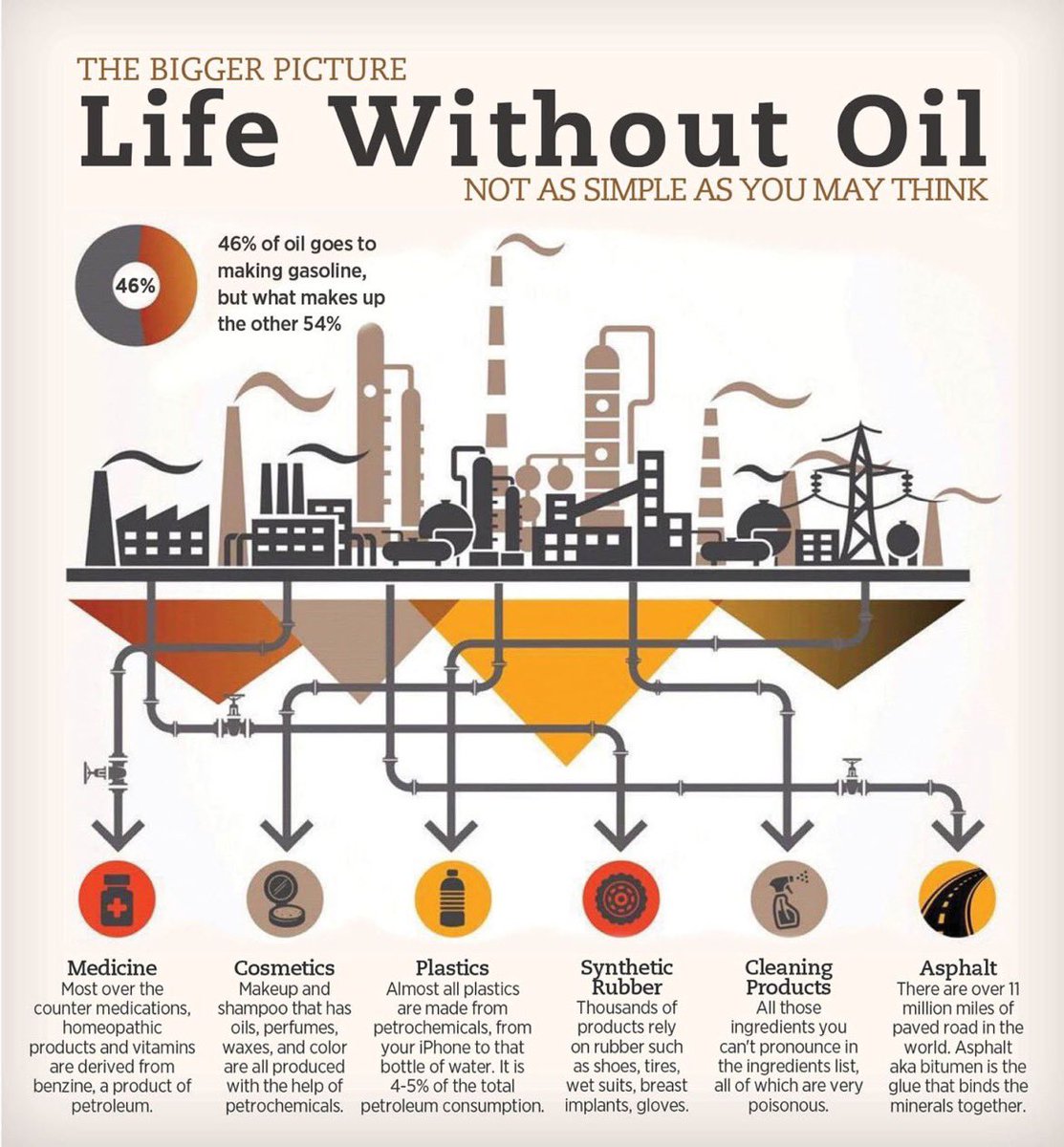 Life without #oil not as simple as you may think!