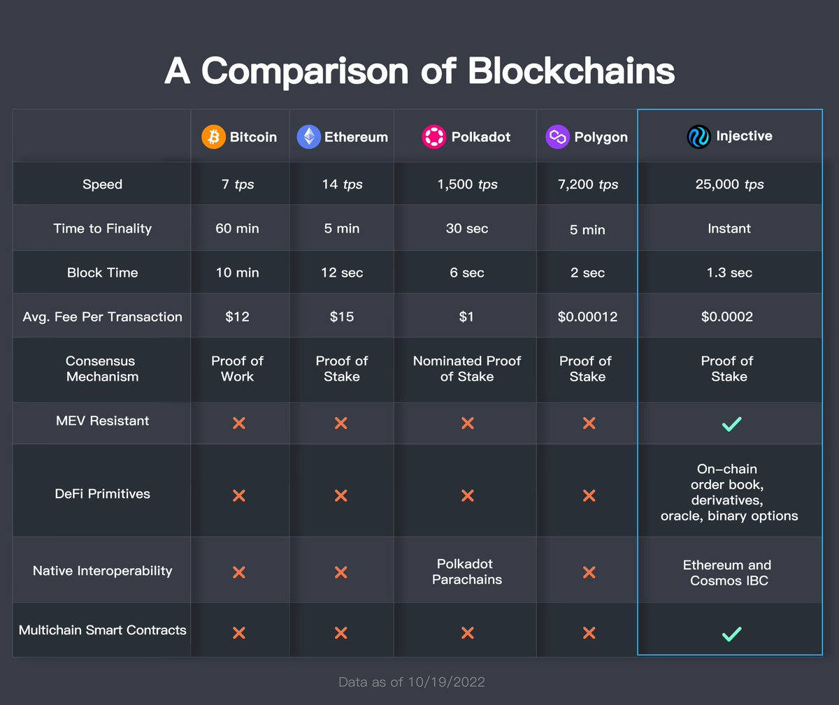 Injective 🥷 tweet media