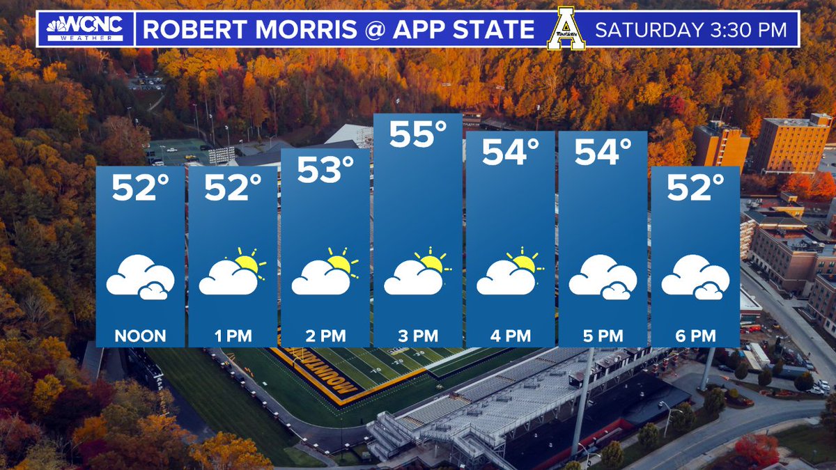 🏈 APP STATE is back at home against Robert Morris today at 3:30 p.m. 🏈 Cool, mostly cloudy and rain-free! @wcnc