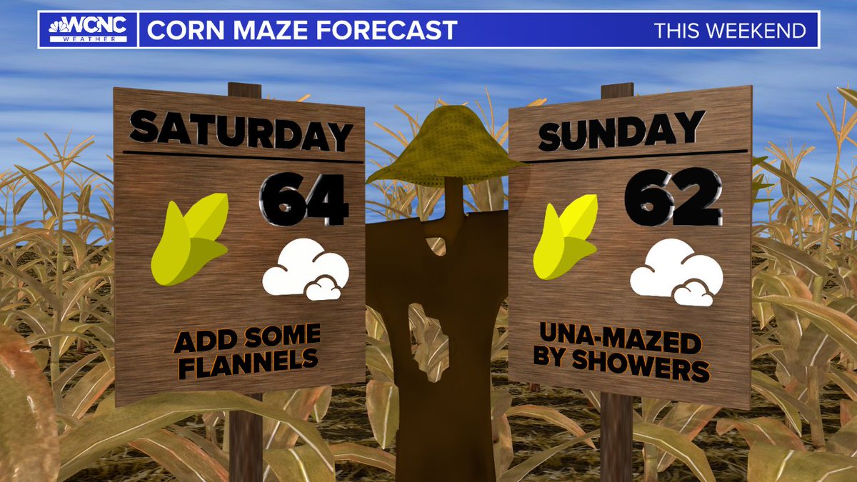 🌽 This weekend isn't the best weather we've had, but certainly not the worst! 🌽 Headed out for outdoor fun? Expect cloudy conditions, highs in the low-mid 60s, and a light breeze. When you're outside for a long period of time, it can *feel* 5-10° cooler. @wcnc
