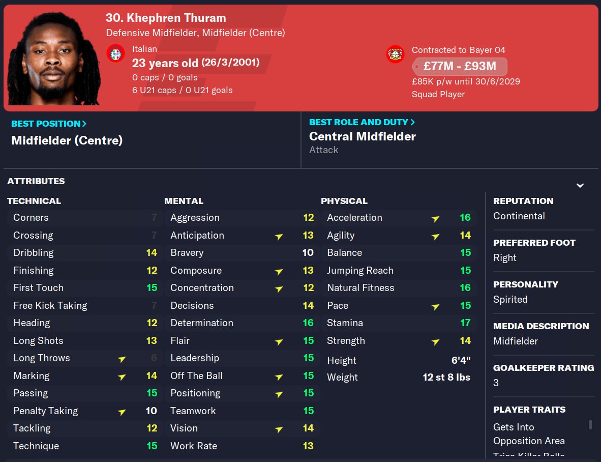 FM Stag 🦌 on Twitter "Khephren Thuram in January 2025 😍 FM23 https
