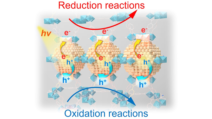 Molecular-level Manipulation of Interface Charge Transfer on Plasmonic Metal/MOF Heterostructures (Zhao) onlinelibrary.wiley.com/doi/10.1002/cp…