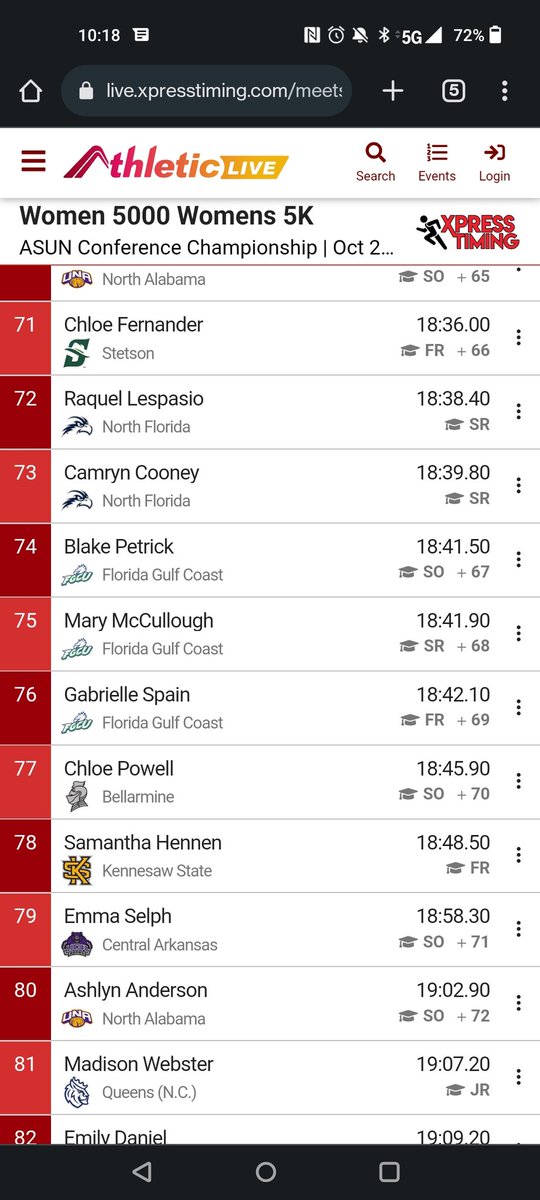 StetsonXC's tweet photo. Some nice PRs for the top 2 guys 4 of our top 5 women. Always great to run fast when it matters most! #SUXC https://t.co/zSxAygQOm9