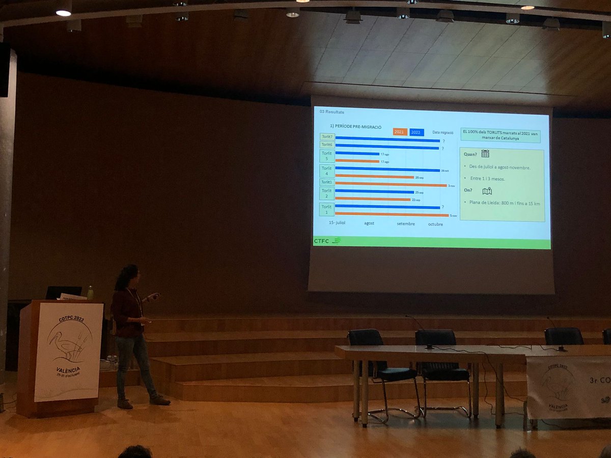 GBiC_CTF's tweet photo. Avui la nostra companya @HNavalpotro ha presentat els primers resultats de la migració dels torlits catalans al 3r #COTPC a València. Un estudi que ja us vam explicar en aquest fil ⏬
https://t.co/ujUP1aDh9G https://t.co/goPlxwXrtE
