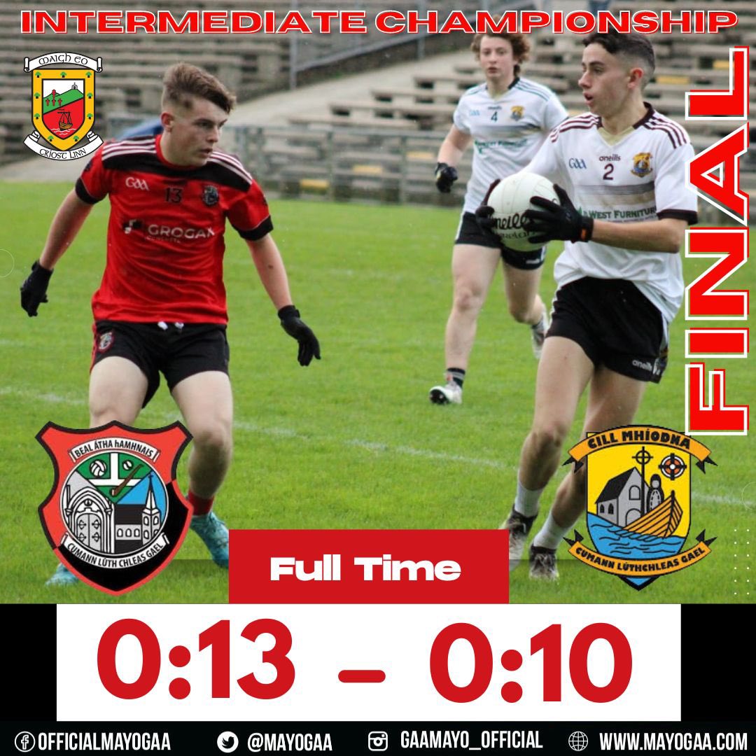 MayoGAA's tweet photo. Full time in the Egan Jewellers Intermediate Championship Final from @HastMacHalePark ⤵️⤵️

Congratulations @BallyhaunisGAA 🏆 https://t.co/v57zCbxWYU