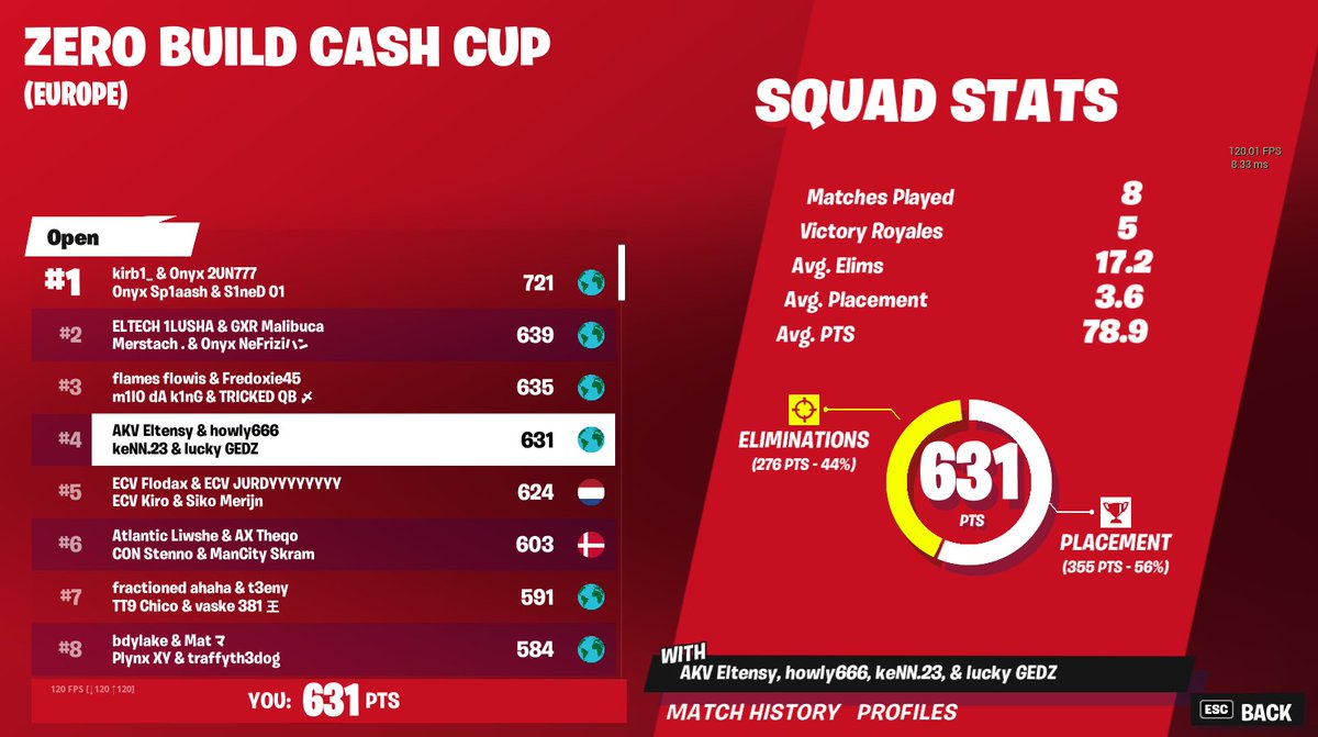 5 wins btw 600$