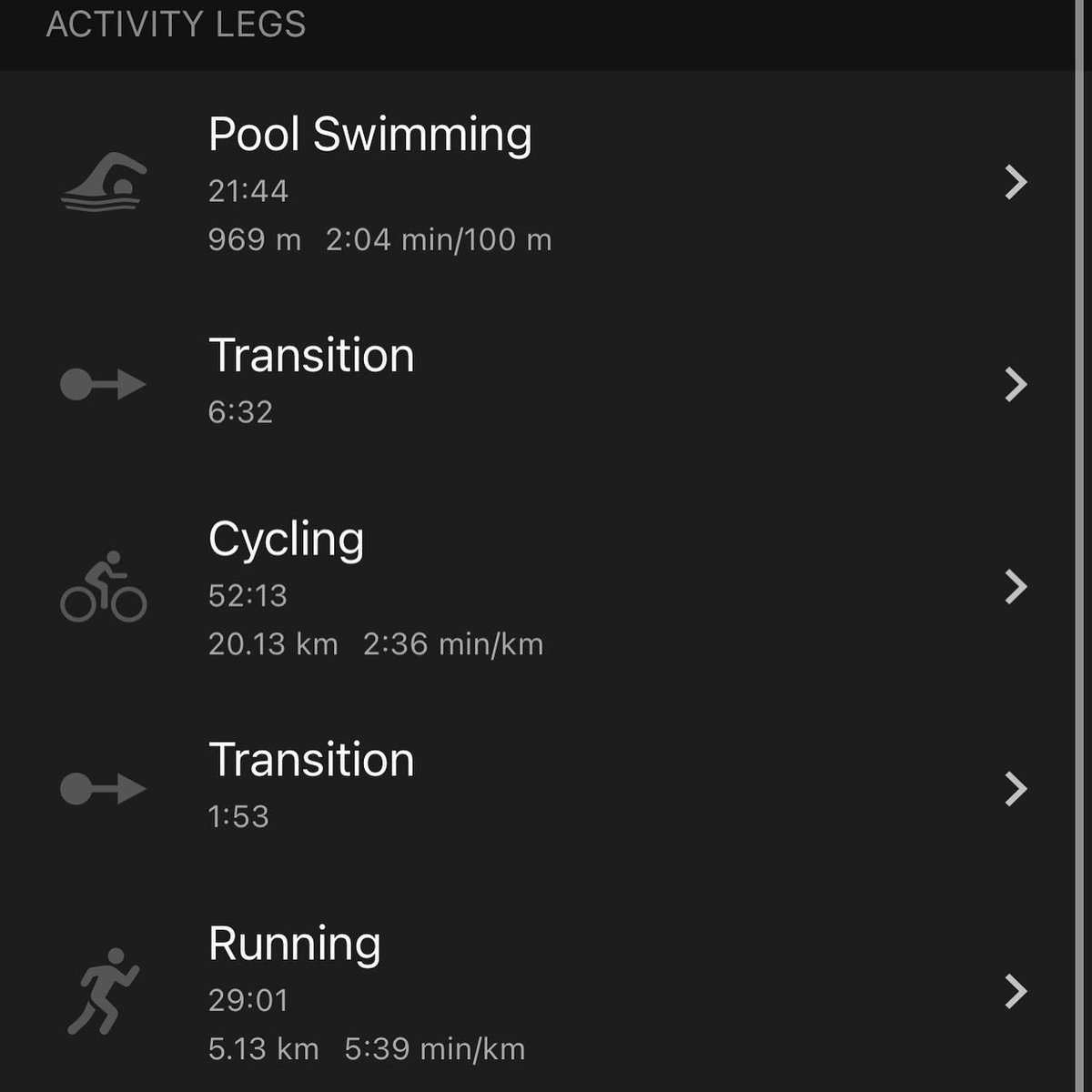 THEY DID IT 👏🏼👏🏼👏🏼

Massive thanks to <a href="/GreggMcNally/">Gregg McNally</a>, <a href="/ridy6/">Martyn Ridyard</a> &amp; <a href="/HellamJordan/">jordan hellam</a> for putting their bodies through hell!

Post below to read, too long for twitter!

Link below to donate 👇🏼PLEASE SHARE!

justgiving.com/crowdfunding/2…