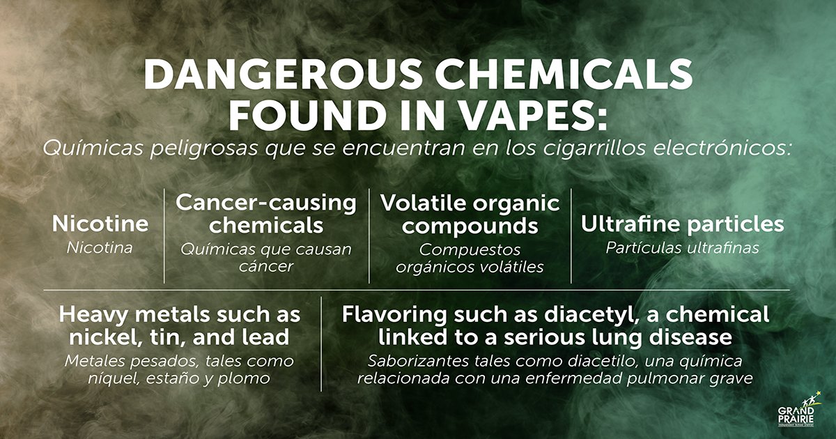nickel in vapes About E-Cigarettes (Vapes) | Smoking and Tobacco Use