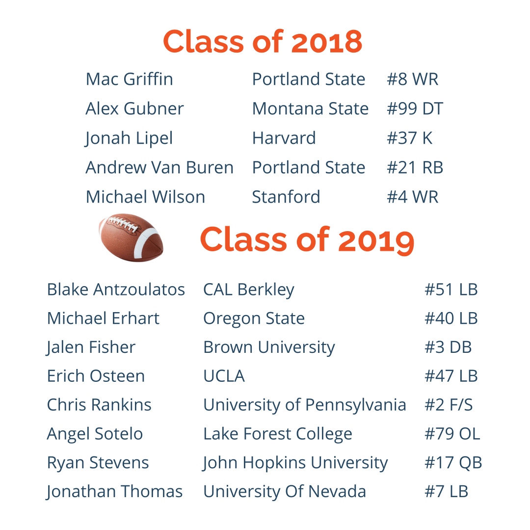 Chaminade Alumni tweet media