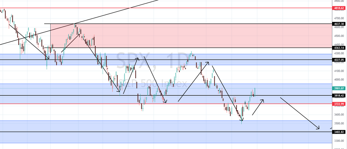 $SPX $SPY 

Roadmap laid out from February as seen in 
<a href="/Not_Your_Broker/">Not Your Broker</a> 

How projection has played out to current date.