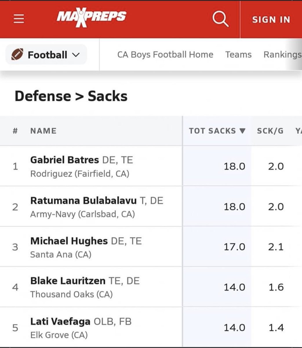 Straight dogg!!!!  proud of you <a href="/LatiSaafi/">Lati Saafi</a> #Top5 #ElkGroveHS