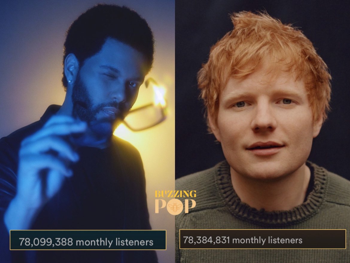 Buzzing pop on twitter the weeknd is less than 286 000 monthly