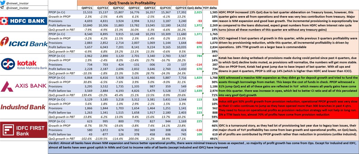 Here is a master thread on top private banks Q1 results in one place