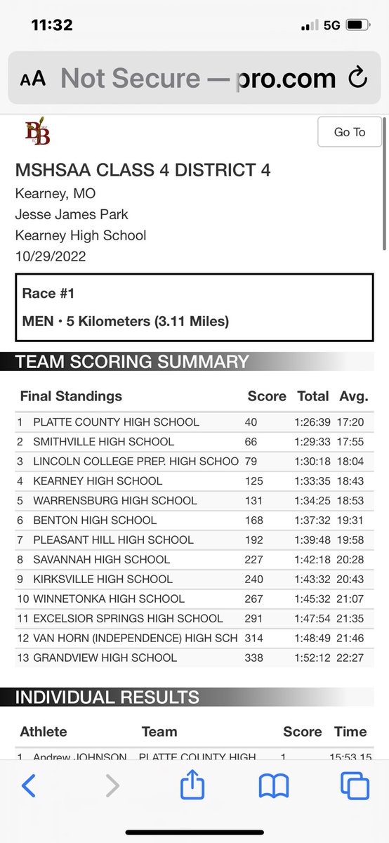 Platte County Boys wins districts. Great Team performance ⁦<a href="/PCHSXC/">PCHSXC</a>⁩