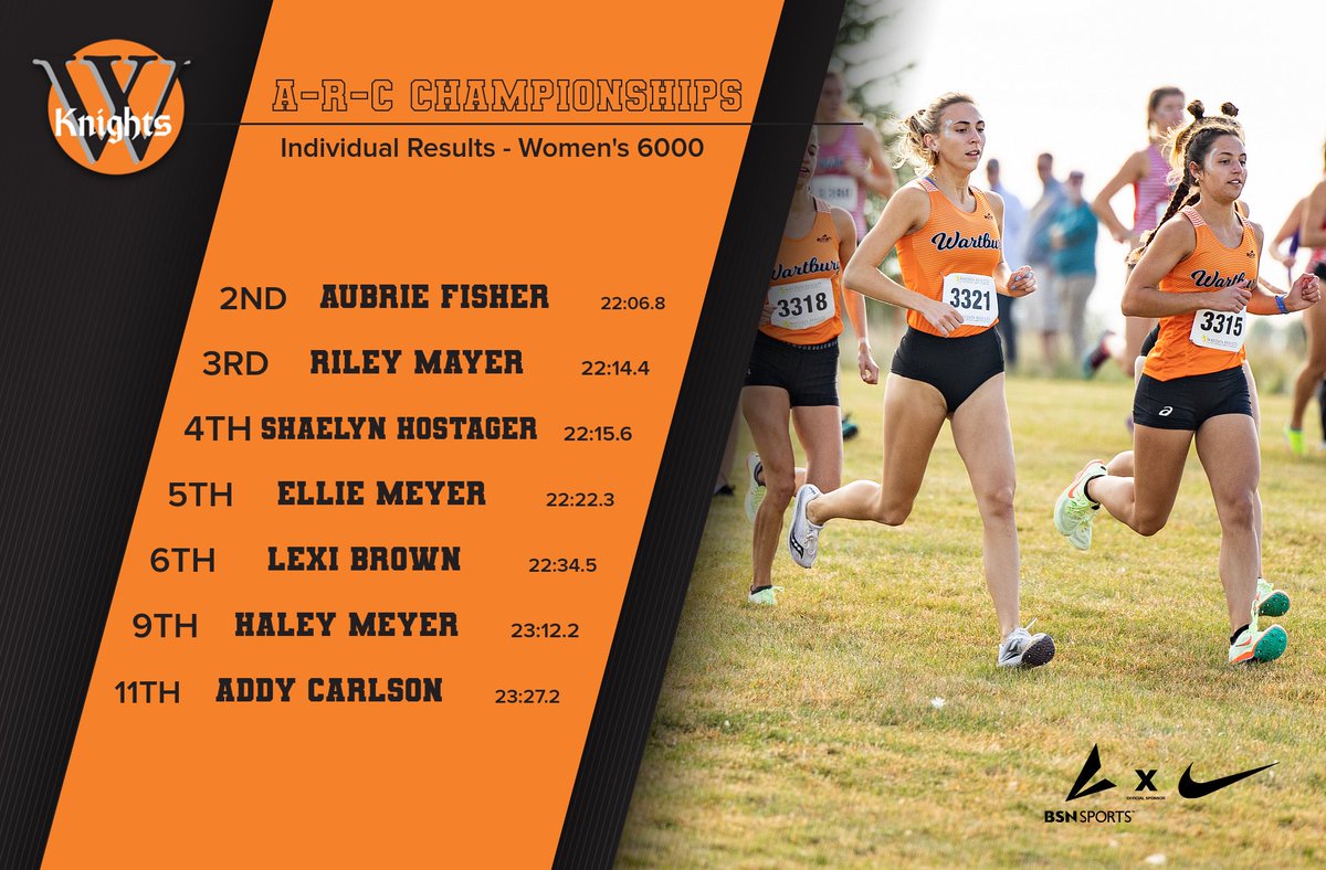 Wartburg Athletics tweet media