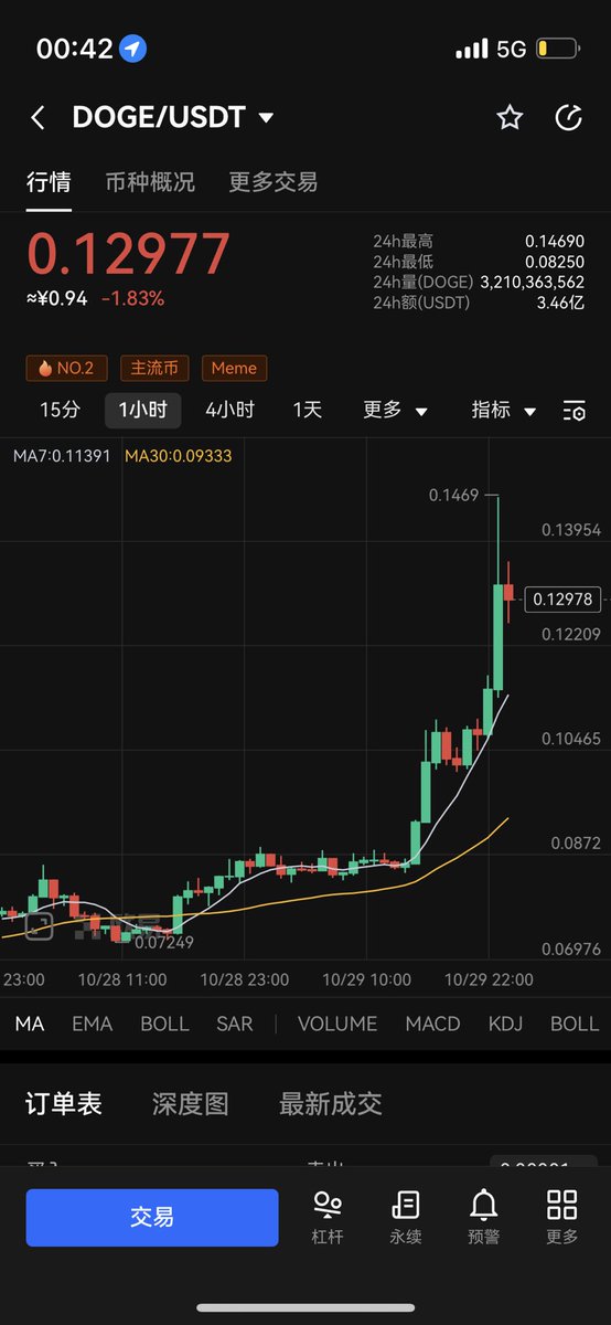 比特币少帅 tweet media