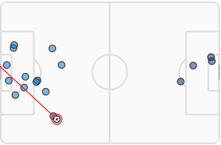 barmyarmyuk's tweet photo. MATCH STATISTICS | #Huddersfield Town 1-0 #Millwall | #SKYBetChampionship |
- Shot Maps.
- Expected Goals.
Data Factor Colouring: HUD: Light Blue / MIL: Dark Blue.
#htafc vs #mfc | #HTAFCvsMFC | #HUDMIL | https://t.co/sUKnVvo2jn