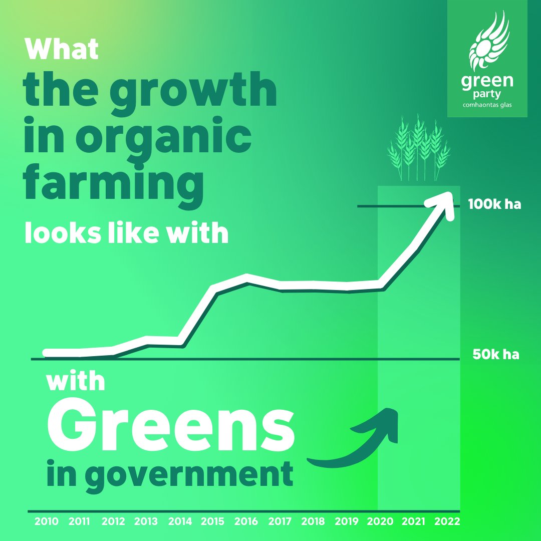 Green Party Ireland tweet media