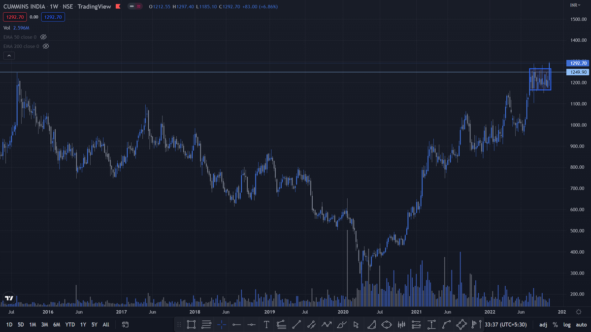 SiddeshVA's tweet photo. #CUMMINSIND

#Nifty https://t.co/S30HkOgHbS