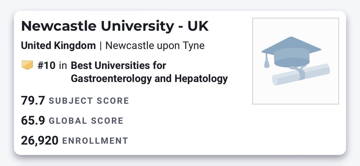 derekamann1's tweet photo. Very proud to be Professor of Hepatology @UniofNewcastle and especially when we rank 10th in the world for Gastroenterology and Hepatology!  

https://t.co/MobKbK8DQ3 https://t.co/ukBaTVt9Jr
