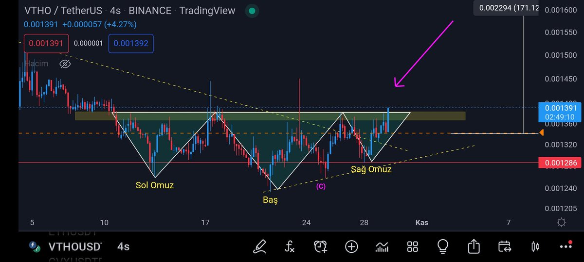 KorkutCaKripto 🔥 tweet media