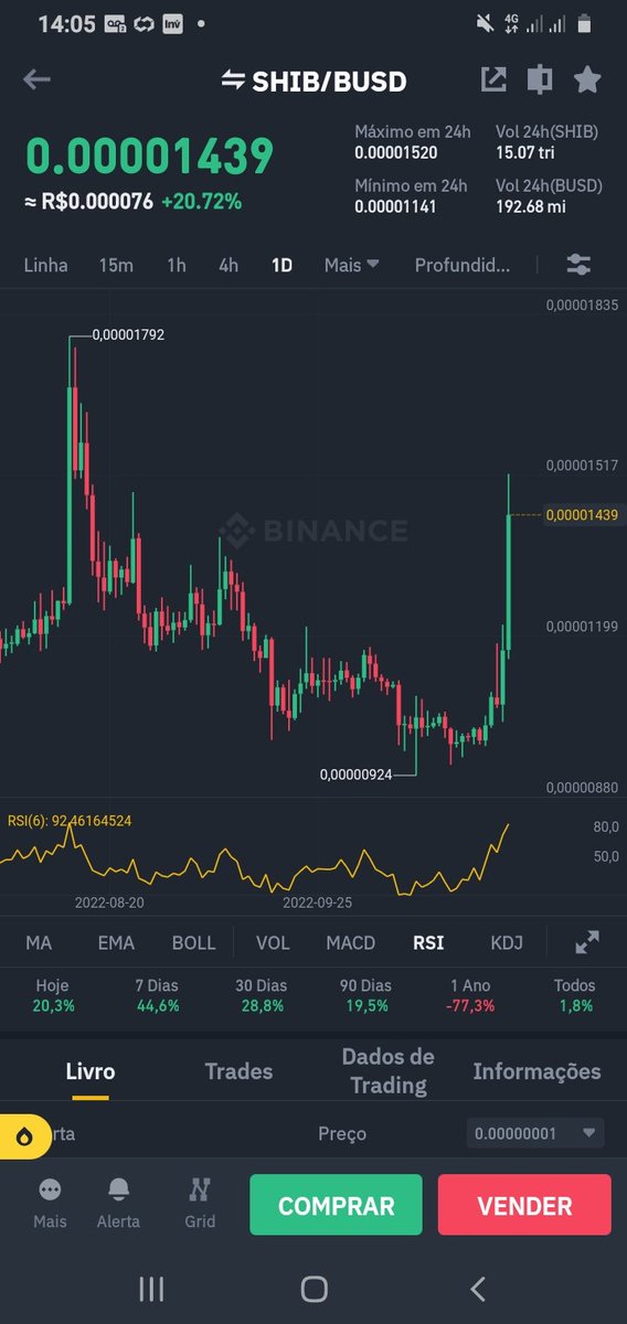Criptos_Bullish's tweet photo. #Shibinu - is growing... 🚀🚀🚀🚀🚀 https://t.co/yQK4c4BPuP