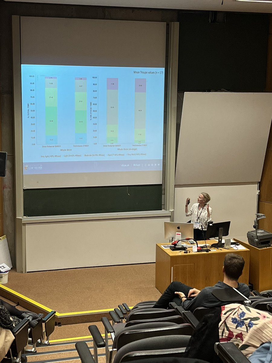 Such an inspiring presentation from <a href="/EdelQuin12/">EdelQuin</a> @SarahCBeck @UoC_Dance providing some excellent examples of methodological considerations for investigating the physiological demands of live performance #iadms2022