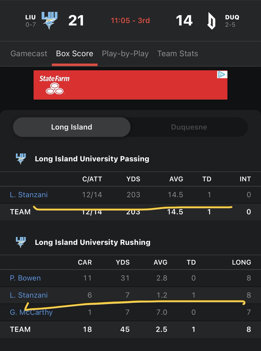 LFG <a href="/Lucastanzani17/">Luca Stanzani</a>!!!! First college start. 12-14 203 1TD. No picks and a rushing Tuddy! #13kZini #PlayersNotRecruits #RecruitCAI