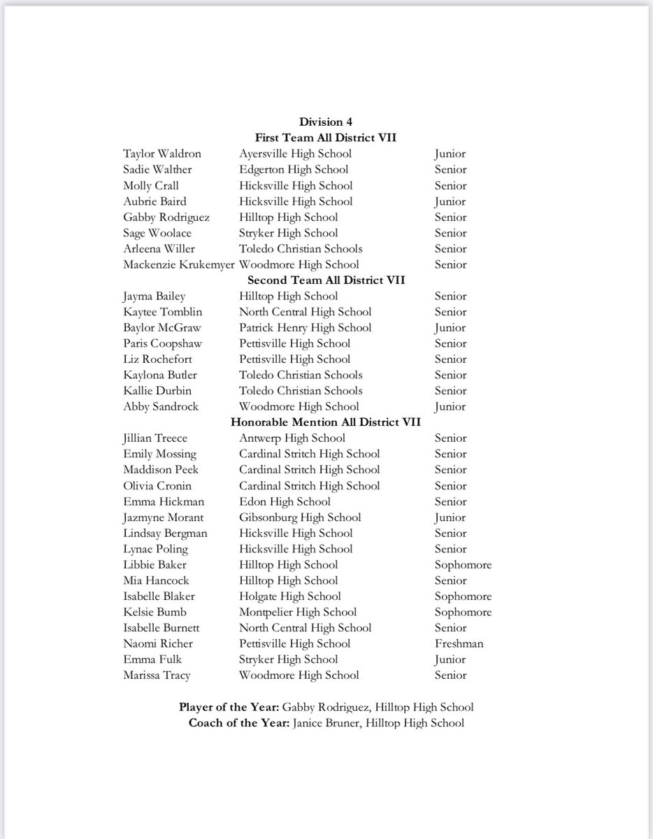 Congratulations to our 2️⃣0️⃣2️⃣2️⃣ All-District Volleyball teams 🏐🏆

#growthegame #NWOVB