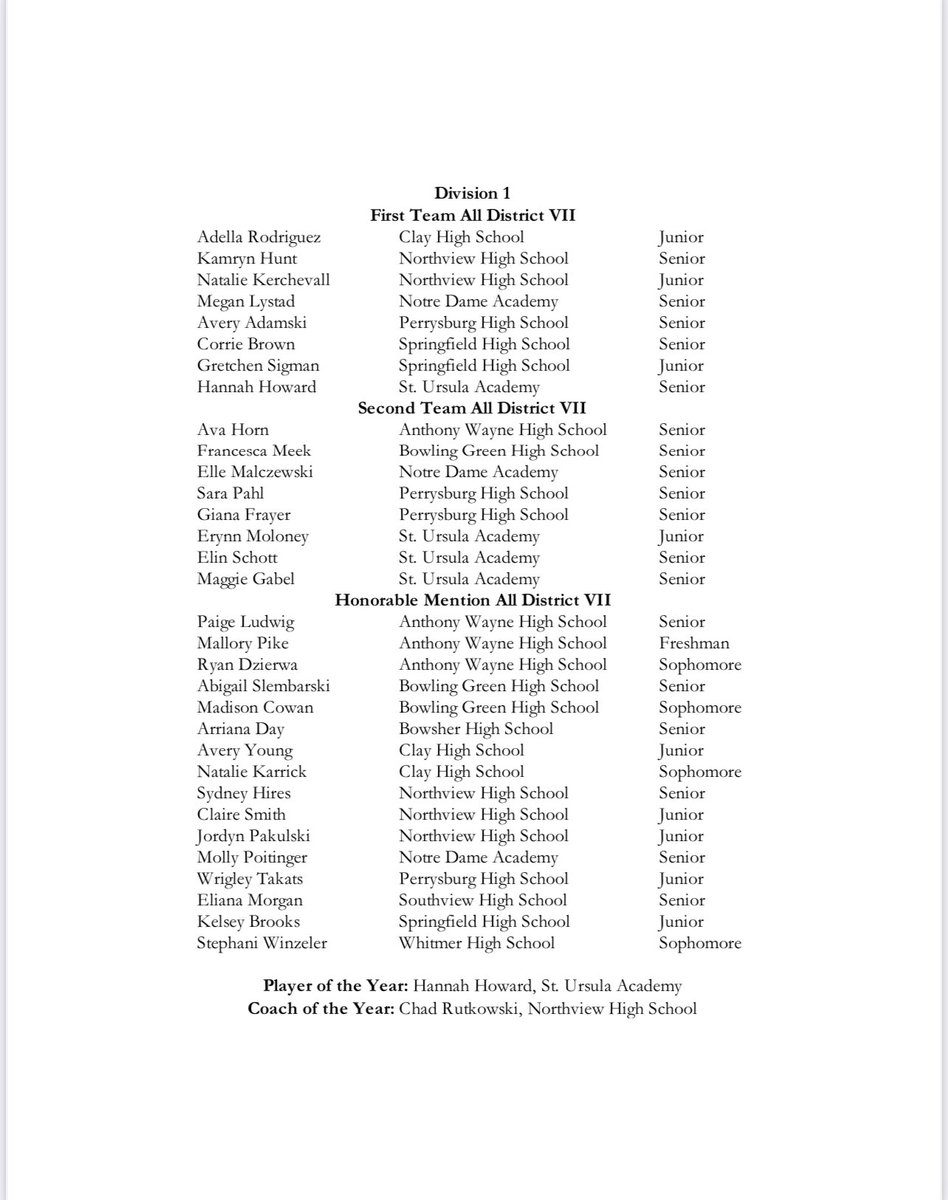 D7 VB Coaches Assoc. tweet media