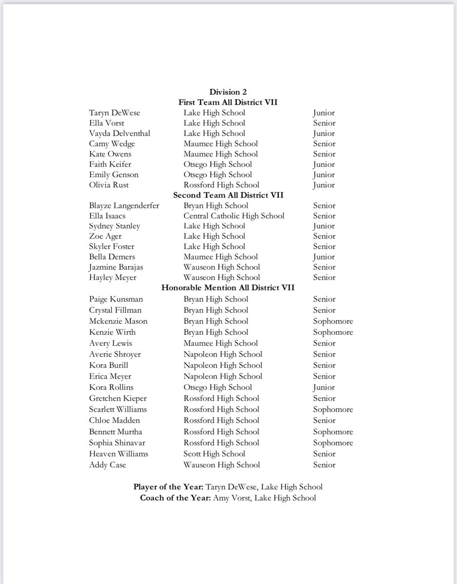 D7 VB Coaches Assoc. tweet media