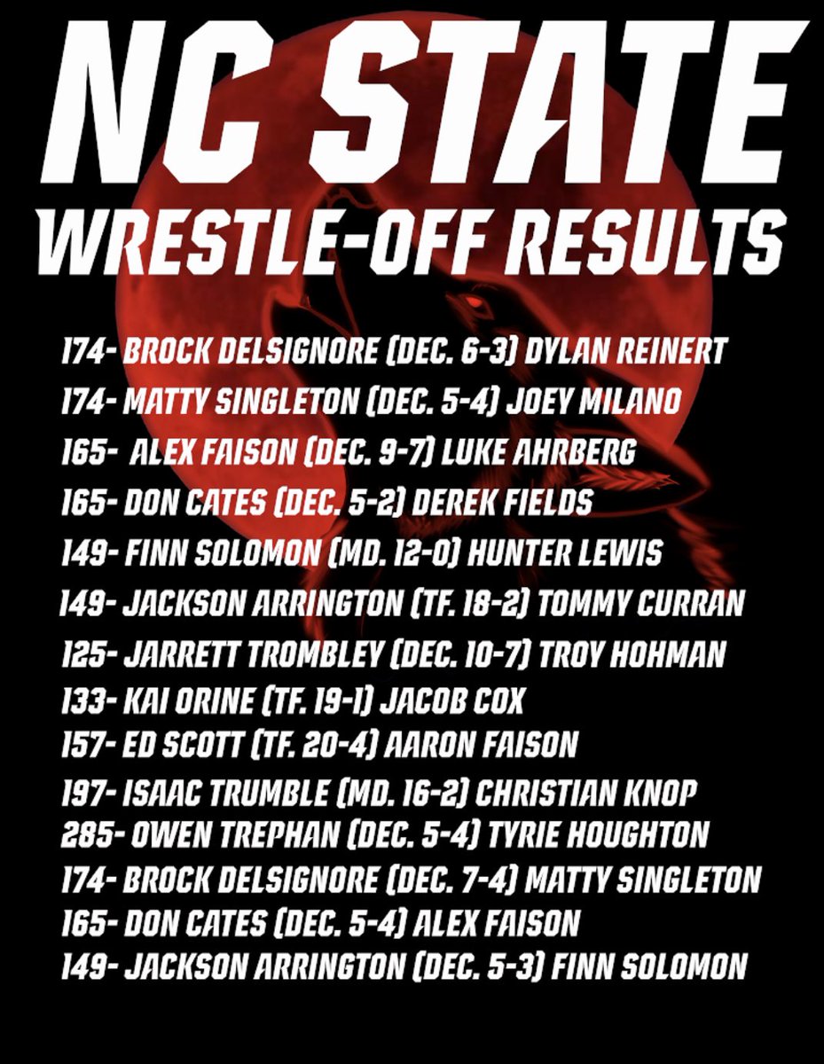 Thanks to everyone who attended Wrestle-Offs last night and for everyone who missed it, here are the results. 🤼‍♂️