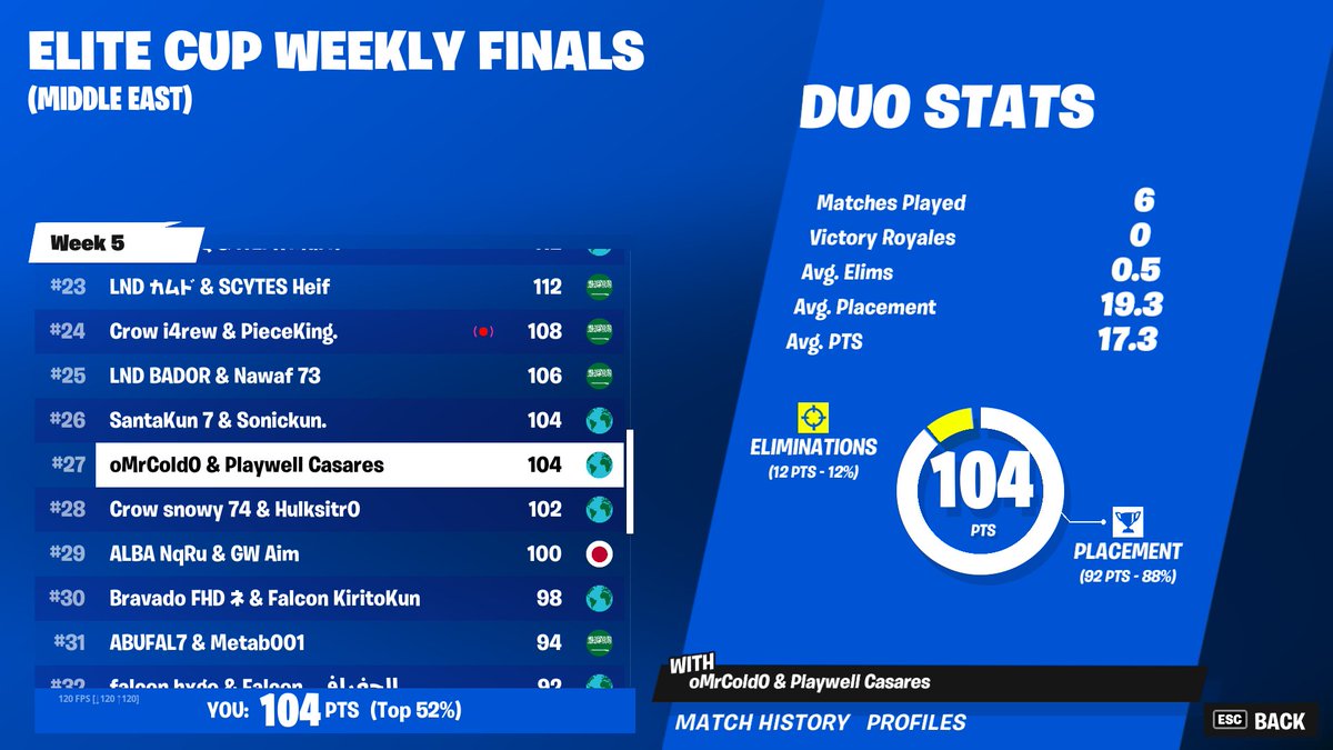 TOP 27 (200$) lets go w/ @CasaresFn