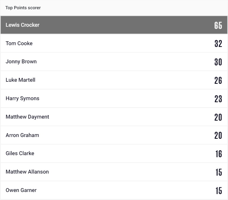 Torquay Rugby Club tweet media