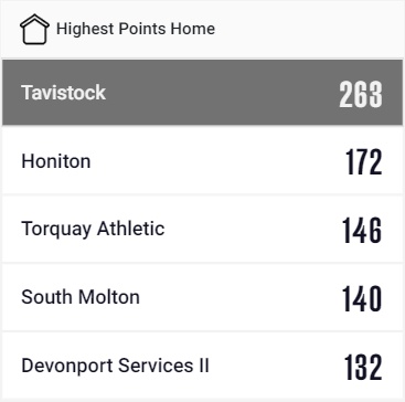 Torquay Rugby Club tweet media
