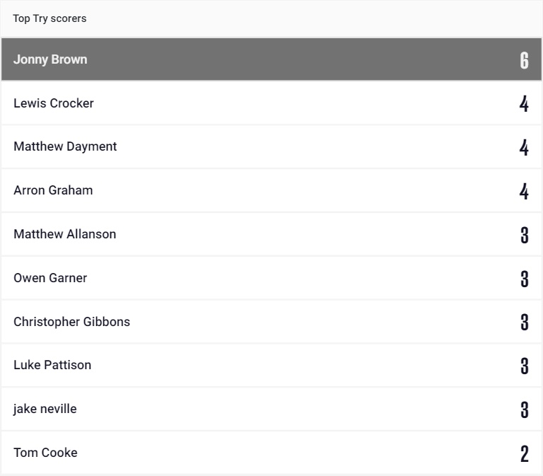 Torquay Rugby Club tweet media