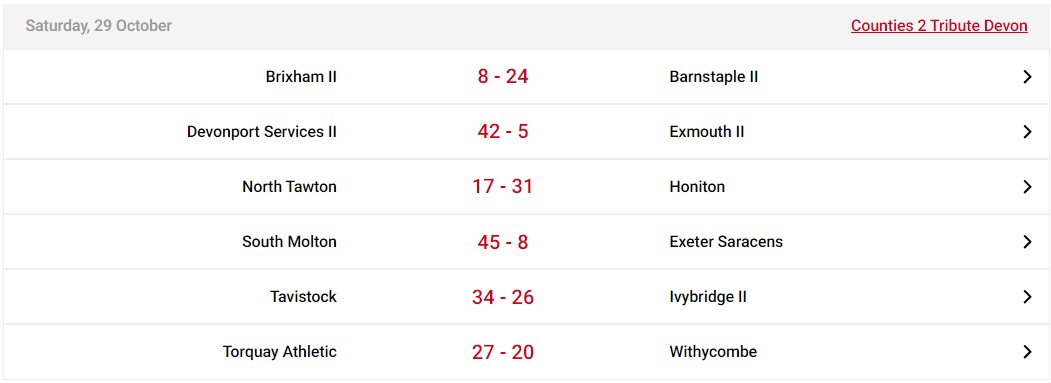 Results and table from today