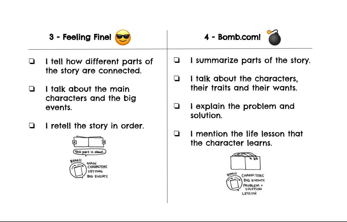 Previously on Room 210’s Reader’s Workshop…

We took some time to record and show all that we’ve learned about retelling by rereading a story and using a checklist to guide our responses! <a href="/awtyintlschool/">Awty Intl. School</a>