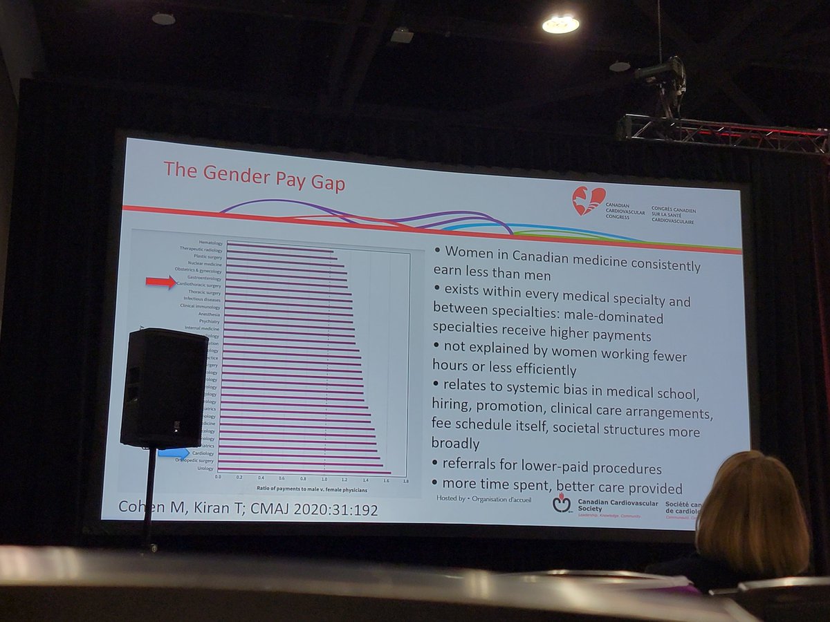 'I felt overworked and underappreciated .. I felt really, really guilty .. Like many, I suffered harassment, overt and covert.' Dr. @HeartDocSharon discusses the challenges of women in 🫀 (#WIC) and her personal experiences and lessons to cope and navigate. #CCCongress