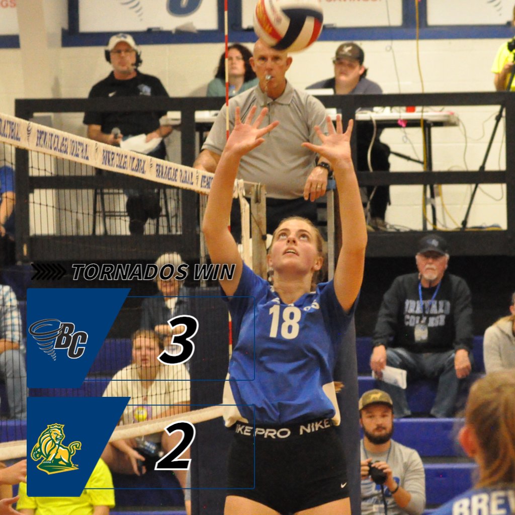 Volleyball: Brevard 3, Methodist 2, Final from Rocky Mount, NC. TORNADOS WIN!!! <a href="/BC_VB/">Brevard College Volleyball</a> takes down the Monarchs in five sets!

Makenna Parkins: 24 kills
Ashley Hoxit: 21 kills, 22 digs
Kaitlyn Pressley: 10 kills, 34 assists
Bailey Lance: 31 digs

#NadoNation #d3vb