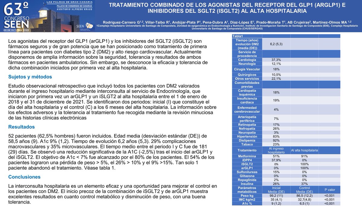 Nuestro trabajo realizado en el ⁦@santiagosergas⁩ muestra Excelentes resultados del inicio de #isglt2 y de #arGLP1 al alta hospitalaria en pacientes con DM2 ⁦@idis_research⁩ ⁦@acrujeirasm⁩ ⁦@miguelamolmos⁩ ⁦@Everardox2⁩ #ENDOCHUS #SEEN2022 ⁦