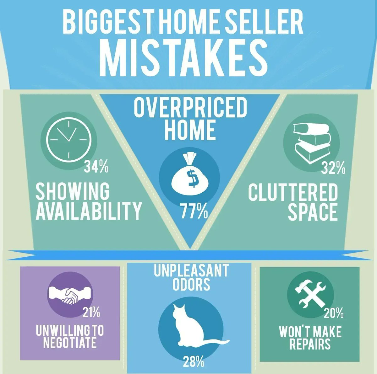 Didisrealty's tweet photo. #Misaltd #Realestate #investment #lekki #Lagos #Nigeria #hasslefree #share #AddValue #investor #ikoyi #VI #propertysale #propertyowner 

For more information on viable investments In Ikoyi, Lekki, Victoria Island and Ikeja Gra 
Call +2348039587482 or email mlawal@misaltd.com https://t.co/PZtgEoBLLf