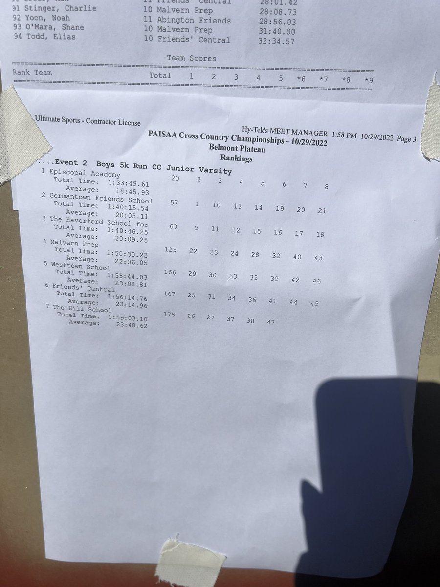 Haverford XC tweet media