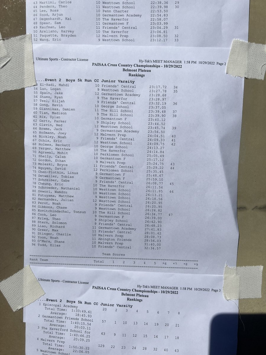 Haverford XC tweet media