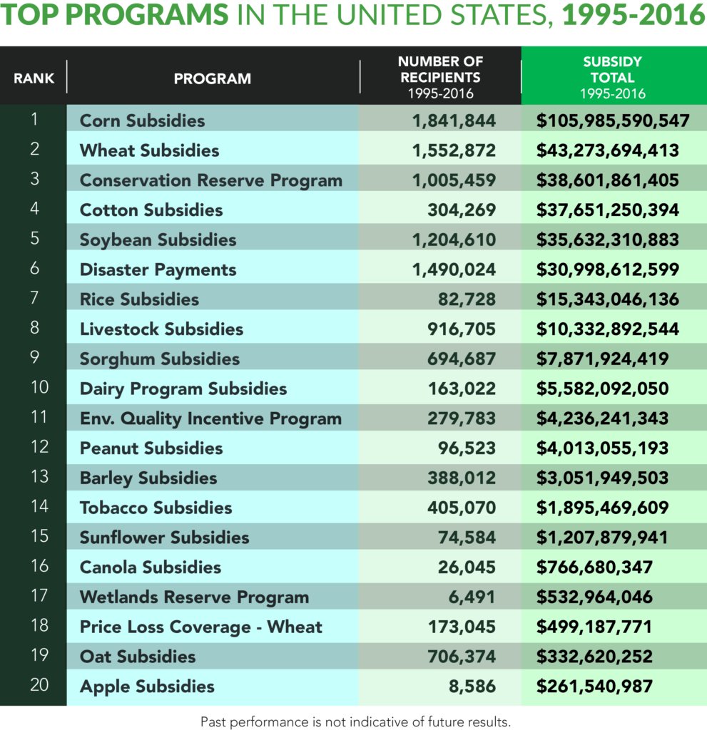 This is what a broken food system looks like.