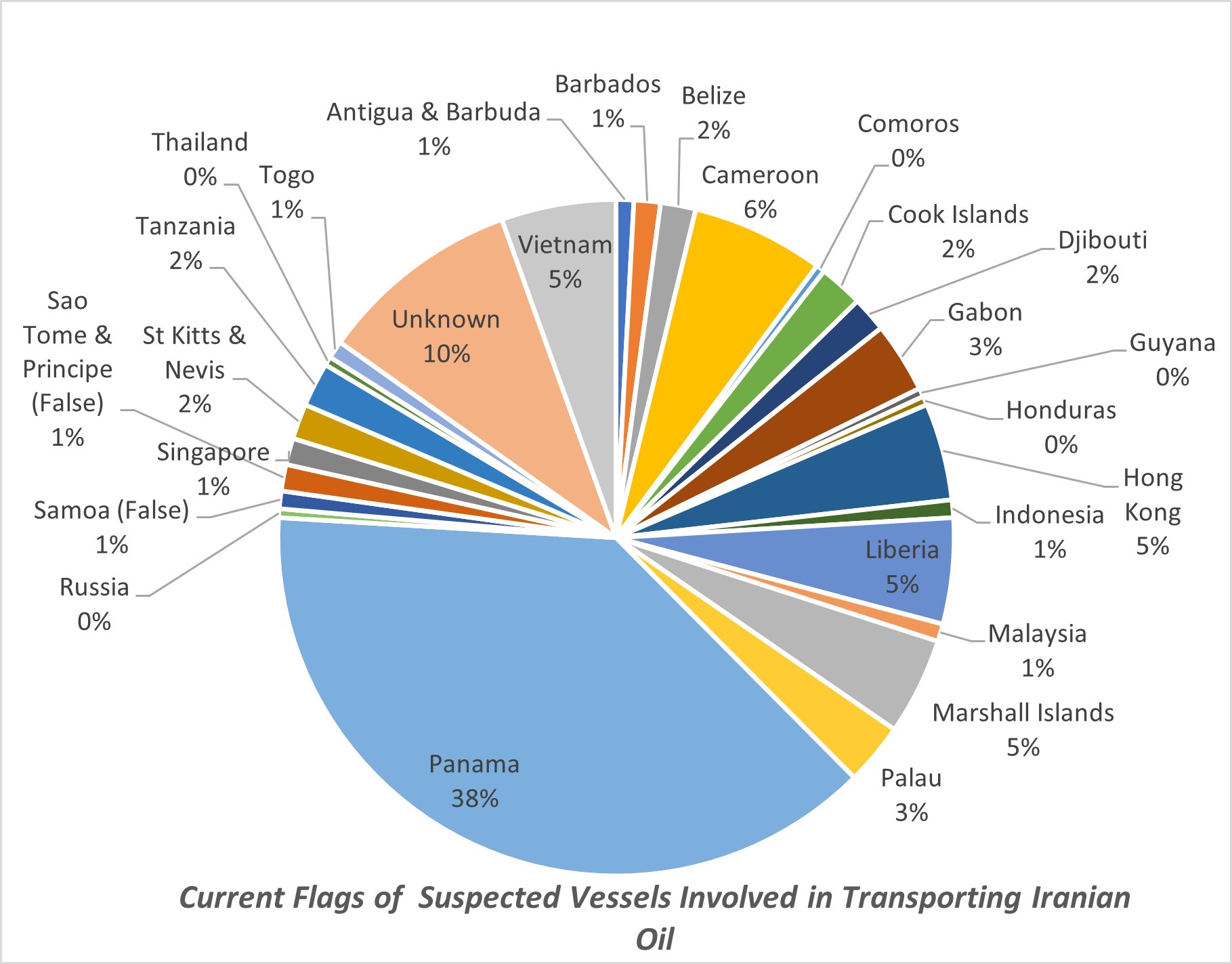 China 2024 oil import